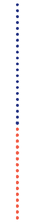 ligne du temps